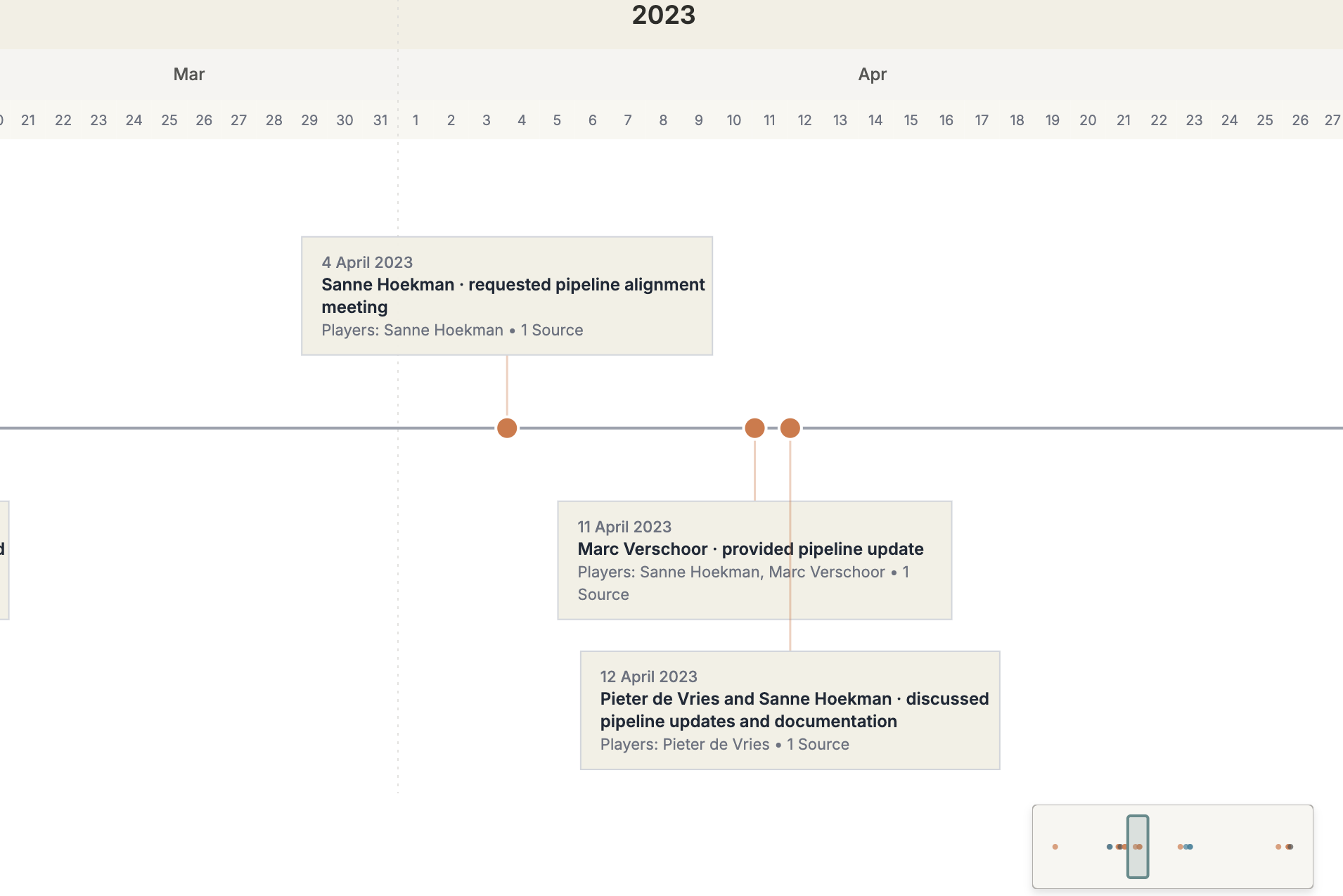 Thea — Case Analysis